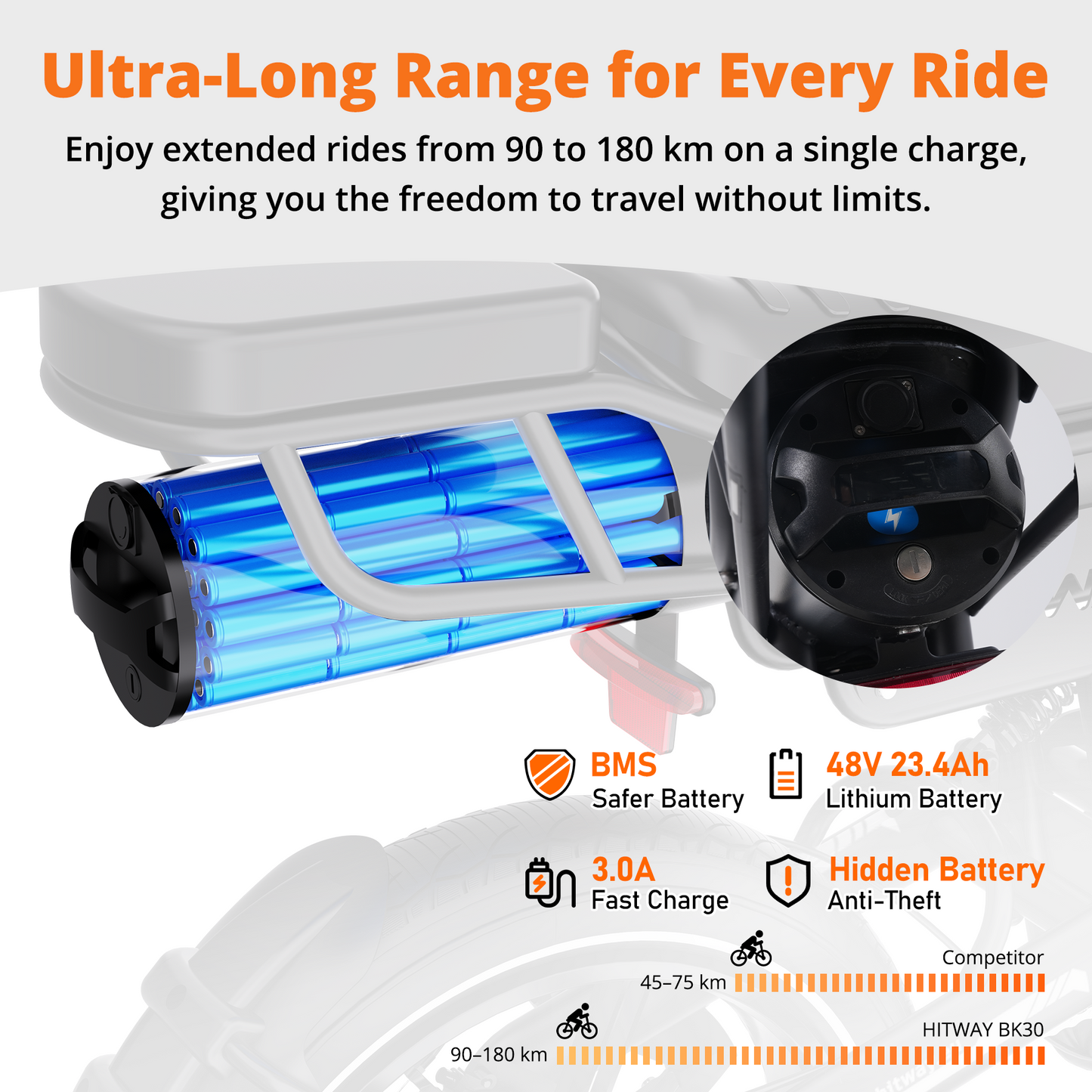 BK30 Fat Tire Elektrofahrrad